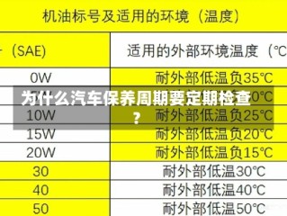 为什么汽车保养周期要定期检查？