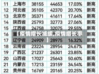 【疫情增长减缓,疫情增长率】