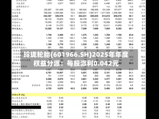玲珑轮胎(601966.SH)2025年年度权益分派：每股派利0.042元