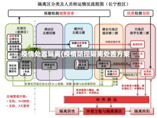 疫情处置隔离(疫情防控隔离处置方案)