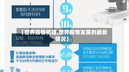 【世界疫情梳理,世界疫情发展的最新情况】