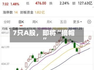 7只A股，即将“摘帽”