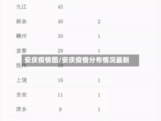 安庆疫情图/安庆疫情分布情况最新