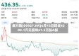 赛力斯(09927.HK)6月15日耗资4204.1万元回购61.5万股A股