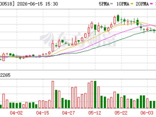 新迅达持股5%以上股东拟合计减持不超3%公司股份