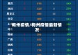 梅州疫情/梅州疫情最新情况