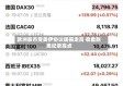 欧洲股市受美伊协议提振走高 收盘脱离纪录高点