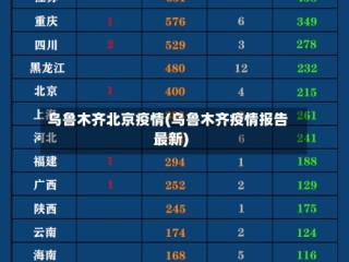 乌鲁木齐北京疫情(乌鲁木齐疫情报告最新)