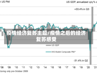 疫情经济复苏主题/疫情之后的经济复苏感受