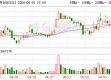 津投城开：聘任公司副总经理