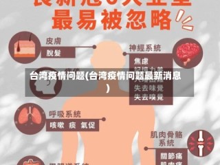 台湾疫情问题(台湾疫情问题最新消息)
