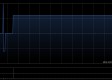 ASIA COMM HOLD发盈喜 预期年度纯利不少于3900万港元