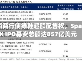 承销商行使绿鞋超额配售权，SpaceX IPO募资总额达857亿美元