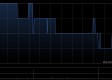 信利世界于6月12日斥资191万港元回购200万股
