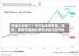 市场太乐观了？华尔街老将警告：油价、美债和通胀的滞后冲击才刚开始
