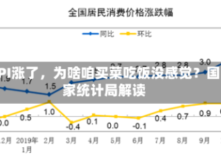 PPI涨了，为啥咱买菜吃饭没感觉？国家统计局解读