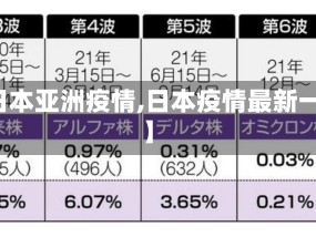 【日本亚洲疫情,日本疫情最新一期】