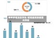 最新疫情消息学生/疫情最新数据国内学校