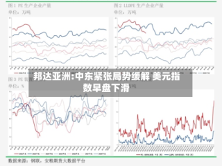 邦达亚洲:中东紧张局势缓解 美元指数早盘下滑