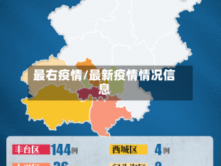 最右疫情/最新疫情情况信息