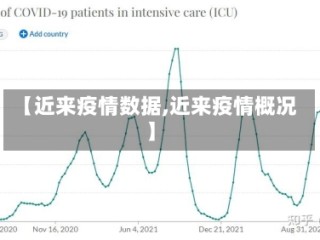 【近来疫情数据,近来疫情概况】