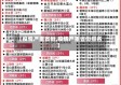【疫情严重省份,疫情严重省份排名】