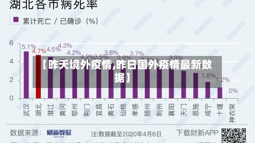 【昨天境外疫情,昨日国外疫情最新数据】