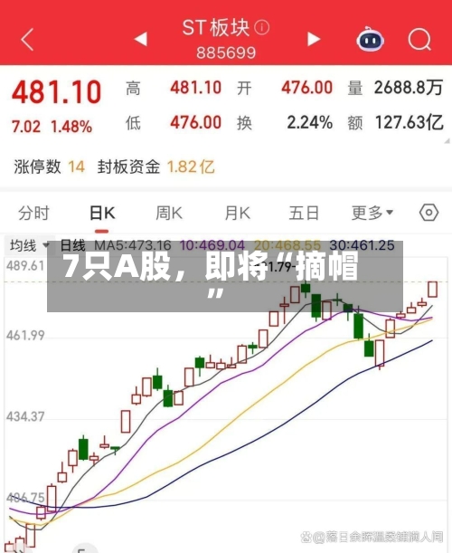 7只A股，即将“摘帽”-第1张图片