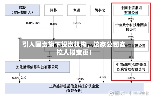 引入国资旗下投资机构，这家公司实控人拟变更！-第3张图片