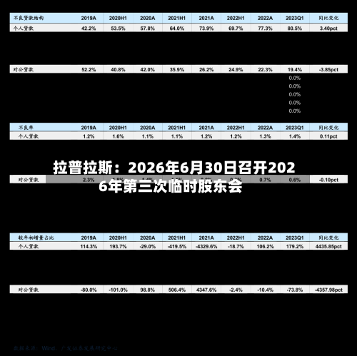 拉普拉斯：2026年6月30日召开2026年第三次临时股东会-第1张图片