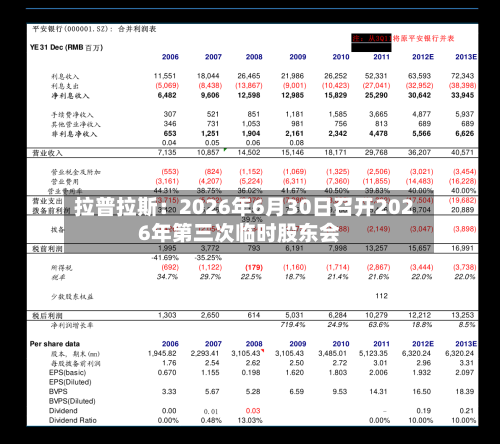 拉普拉斯：2026年6月30日召开2026年第三次临时股东会-第2张图片