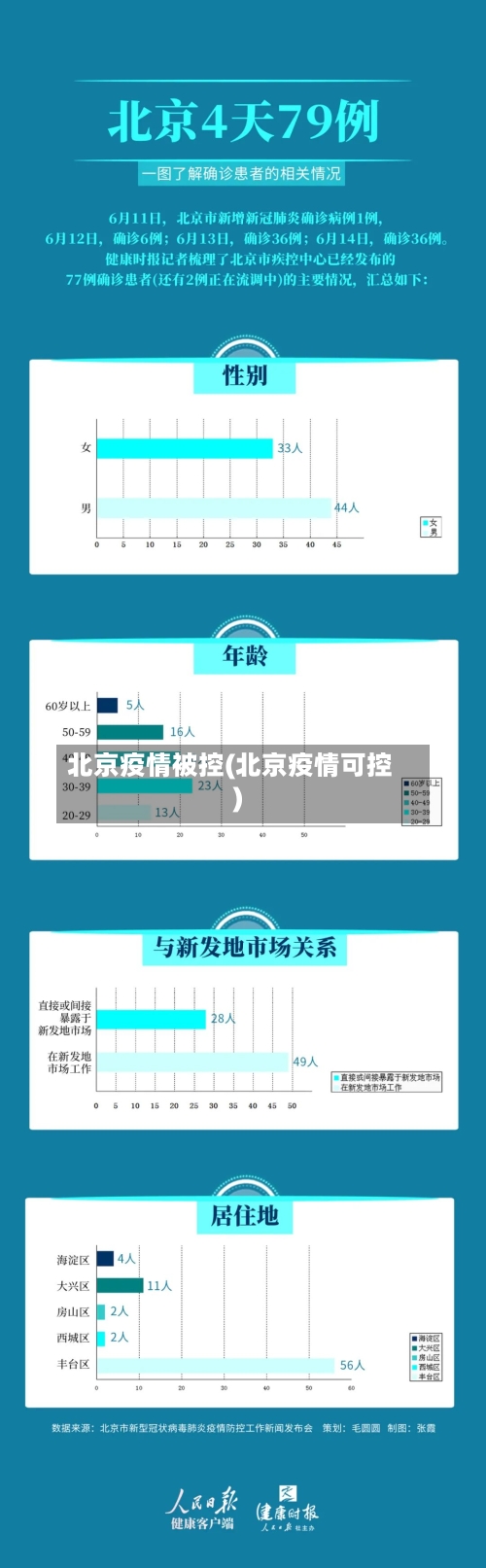 北京疫情被控(北京疫情可控)-第3张图片