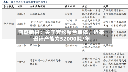 凯盛新材：关于芳纶聚合单体，近来设计产能为52000吨/年-第3张图片
