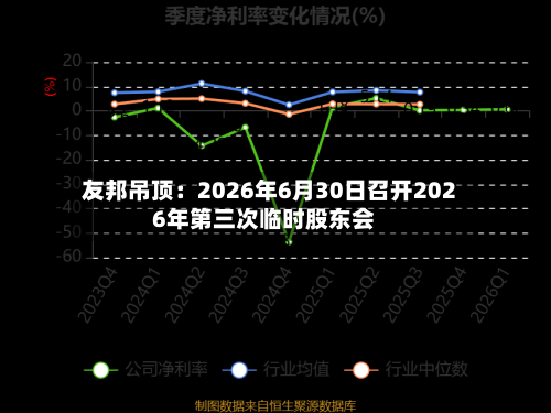 友邦吊顶：2026年6月30日召开2026年第三次临时股东会-第2张图片