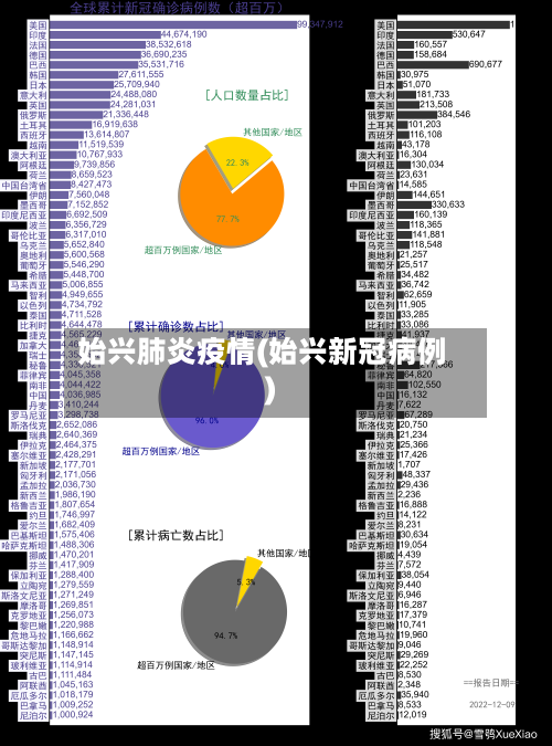 始兴肺炎疫情(始兴新冠病例)-第1张图片