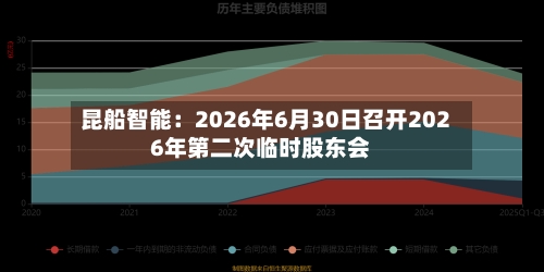 昆船智能：2026年6月30日召开2026年第二次临时股东会-第1张图片