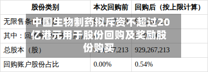 中国生物制药拟斥资不超过20亿港元用于股份回购及奖励股份购买-第1张图片