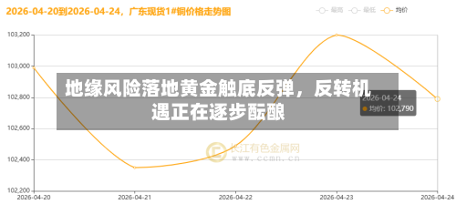 地缘风险落地黄金触底反弹，反转机遇正在逐步酝酿-第1张图片