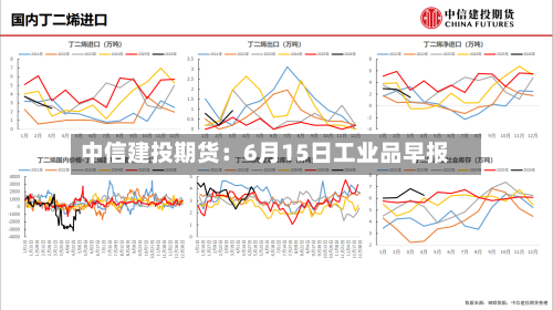 中信建投期货：6月15日工业品早报-第1张图片