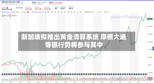 新加坡拟推出黄金清算系统 摩根大通等银行势将参与其中-第2张图片