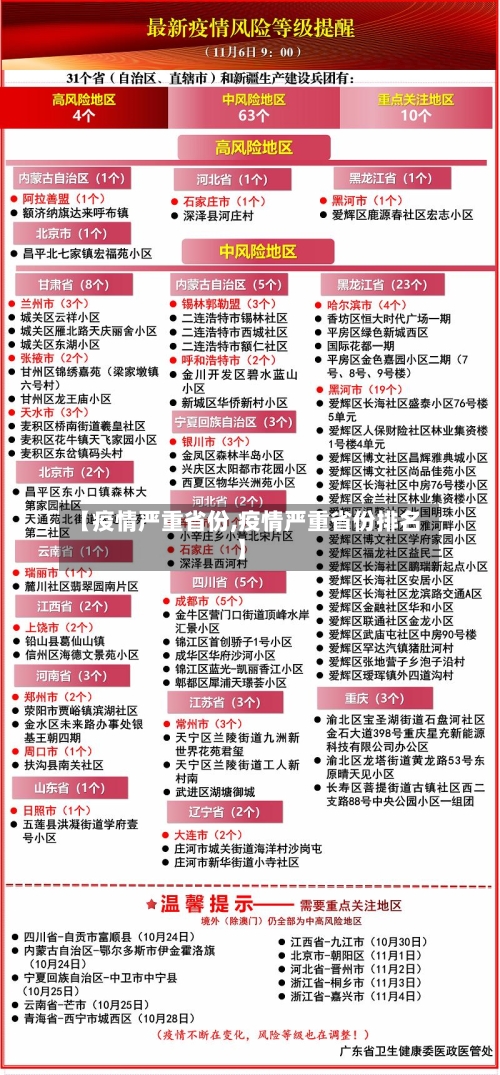 【疫情严重省份,疫情严重省份排名】-第1张图片