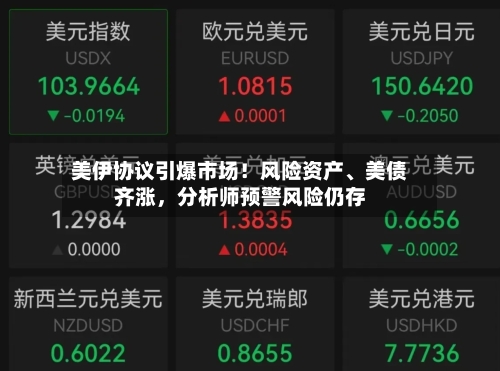 美伊协议引爆市场！风险资产	、美债齐涨，分析师预警风险仍存-第1张图片