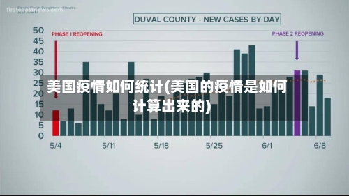 美国疫情如何统计(美国的疫情是如何计算出来的)-第1张图片