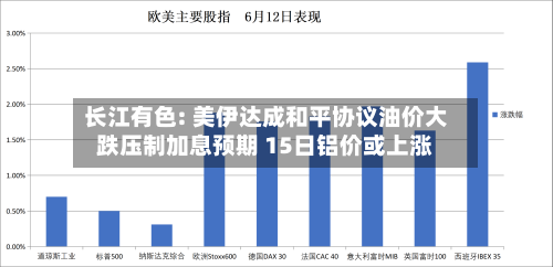 长江有色: 美伊达成和平协议油价大跌压制加息预期 15日铝价或上涨-第1张图片