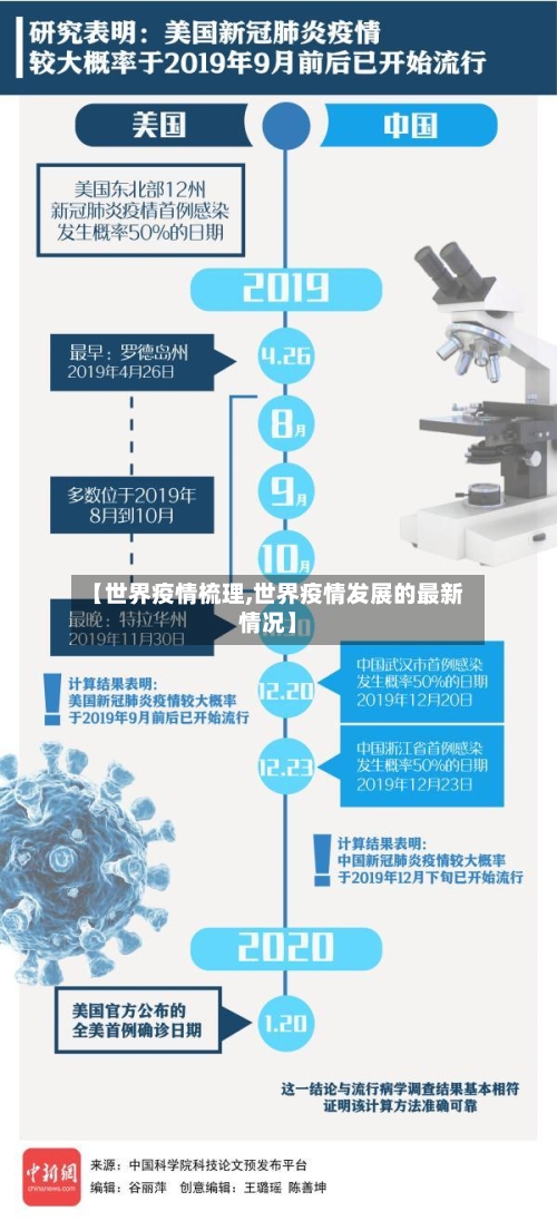 【世界疫情梳理,世界疫情发展的最新情况】-第1张图片
