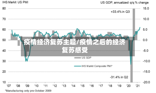 疫情经济复苏主题/疫情之后的经济复苏感受-第1张图片
