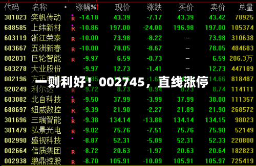 一则利好！002745	，直线涨停-第2张图片