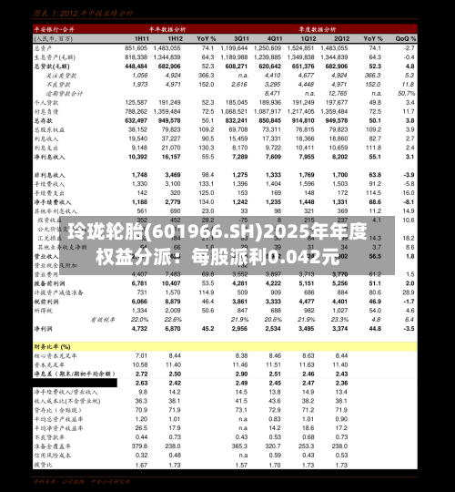 玲珑轮胎(601966.SH)2025年年度权益分派：每股派利0.042元-第1张图片