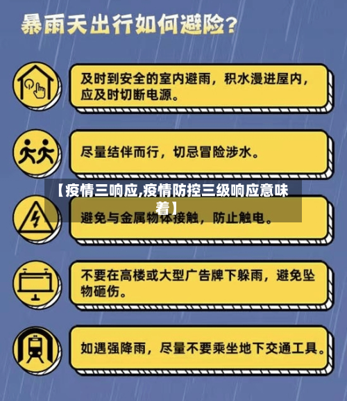 【疫情三响应,疫情防控三级响应意味着】-第1张图片