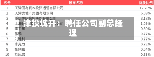 津投城开：聘任公司副总经理-第1张图片